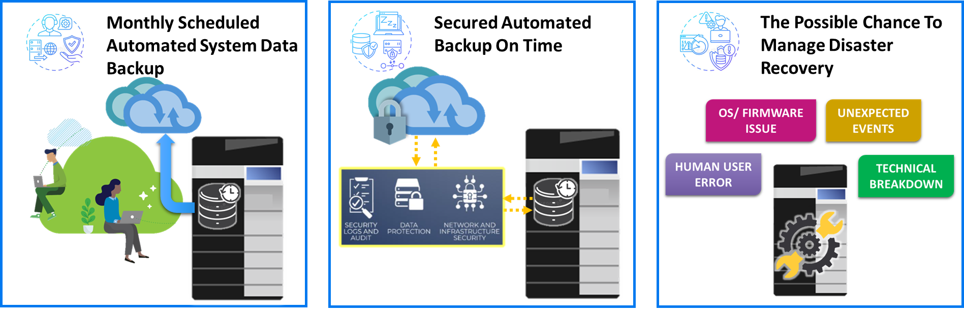 Auto Backup